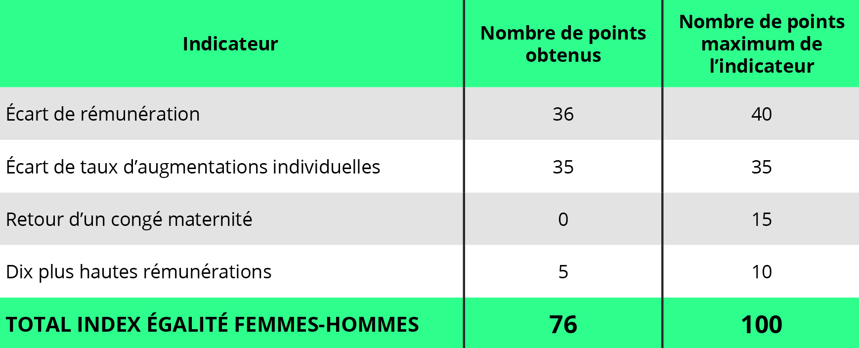 calcul index égalité femmes-hommes 2025